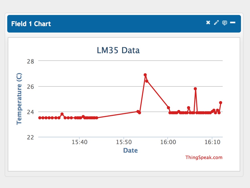 LM35 ThingSpeak Plot