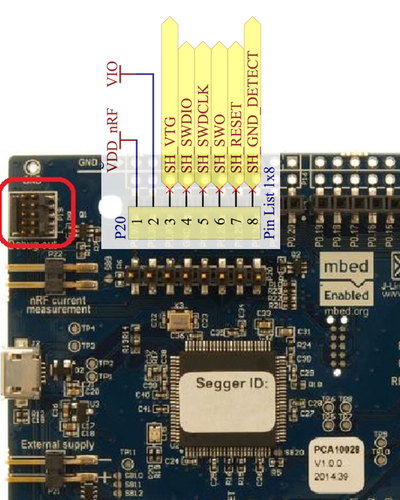 nRF51-DK-P20-SWD