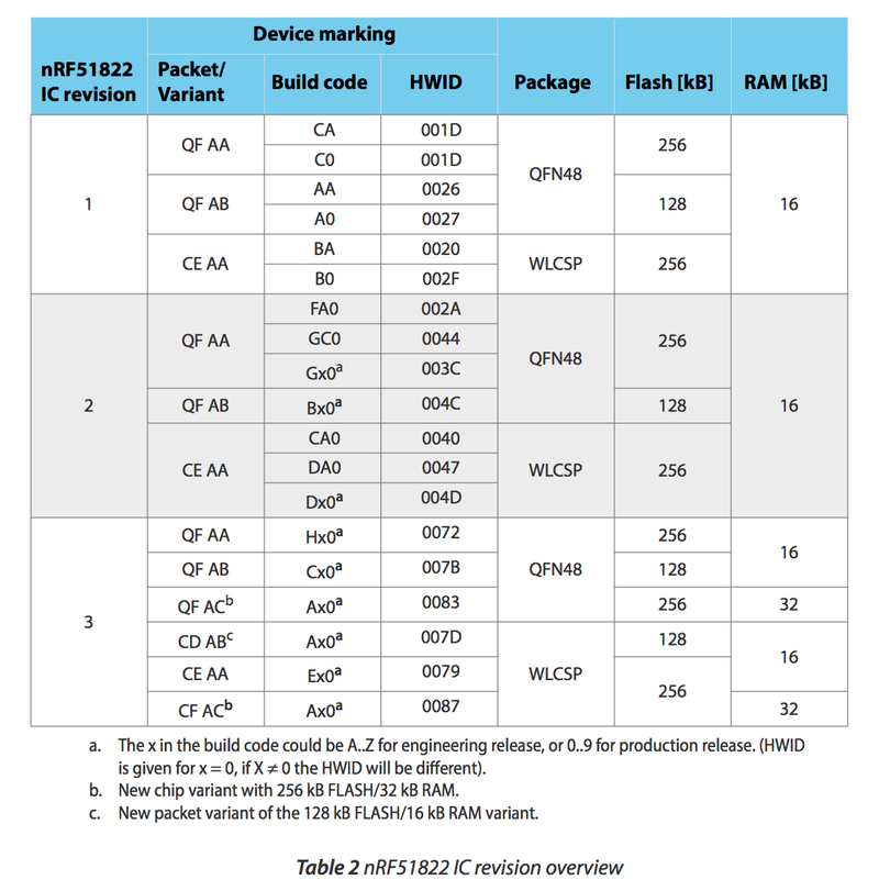 nrf51-chip-versions