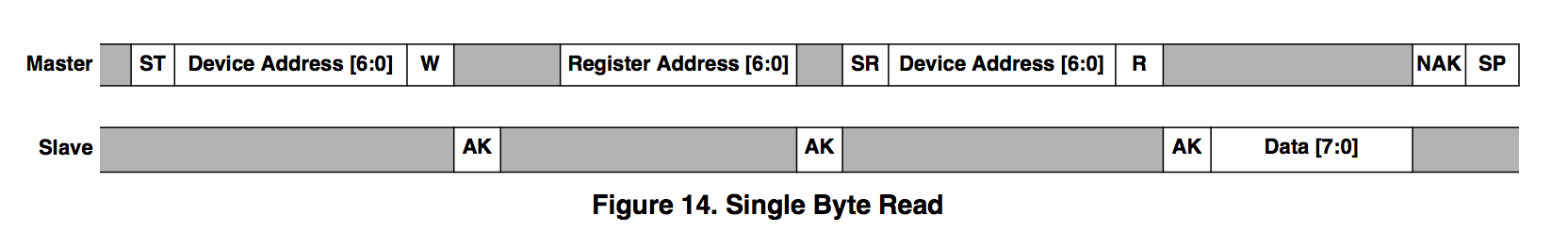 ATtiny85-MMA7660 I2C Read
