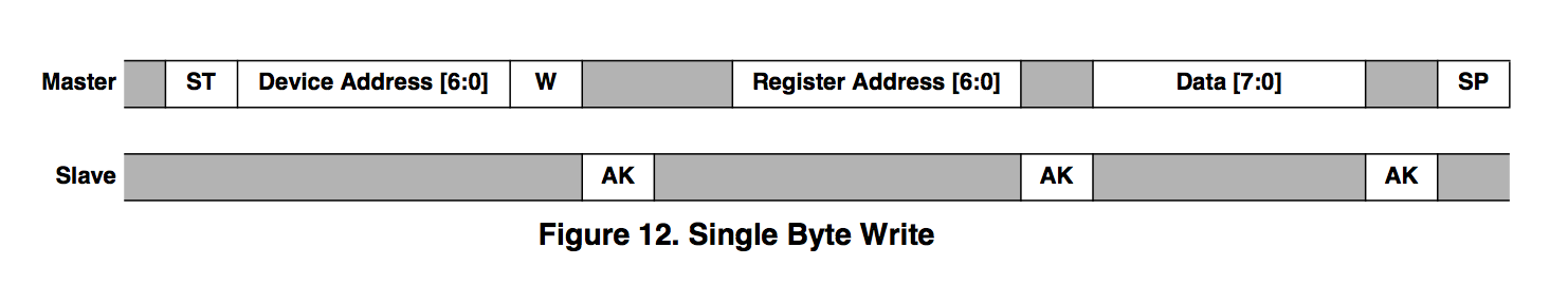 ATtiny85-MMA7660 I2C Write