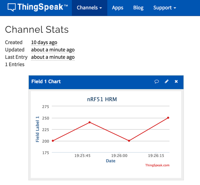 nrf51-thingspeak