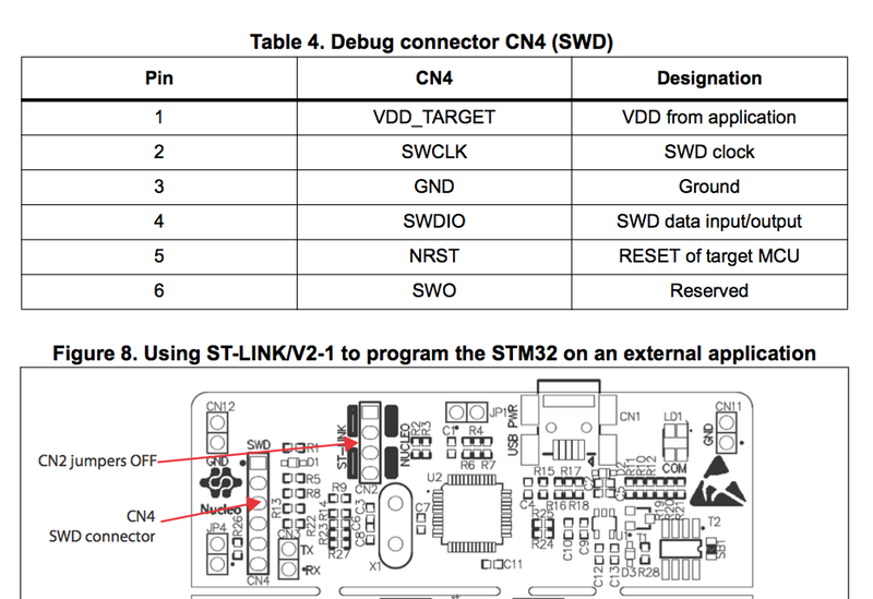 STM32