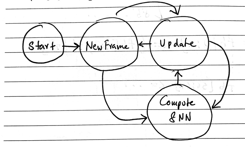 iCE Bling FPGA - Beautiful LED Earrings with Lattice iCE40 8