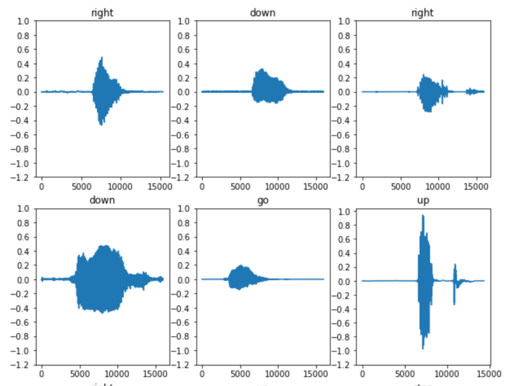 Simple Audio Recognition on a Raspberry Pi using Machine Learning (I2S, TensorFlow Lite) 4