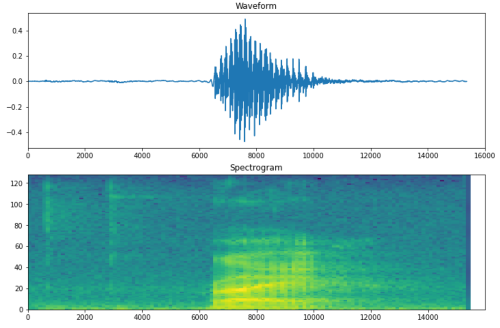 Simple Audio Recognition on a Raspberry Pi using Machine Learning (I2S, TensorFlow Lite) 5