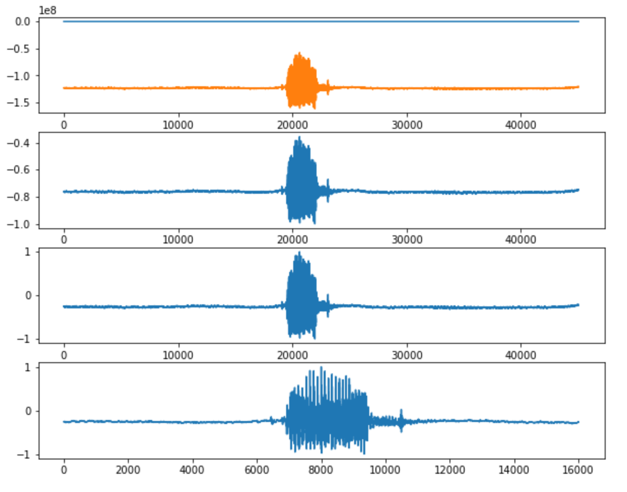 Simple Audio Recognition on a Raspberry Pi using Machine Learning (I2S, TensorFlow Lite) 9