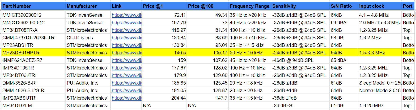 mics comparison